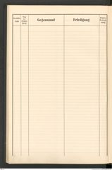 k.k. naturhistorisches Hofmuseum, Protokollbuch Intendanzakten 1904, Seite 94